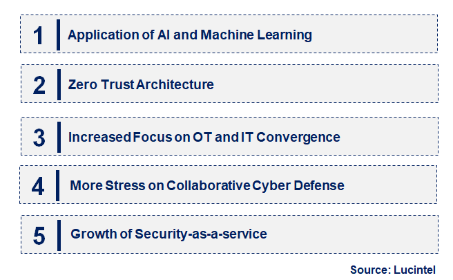 Emerging Trends in the Industrial Cybersecurity Market